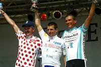 deutschland tour 2004
3. Etappe Wangen St. Anton